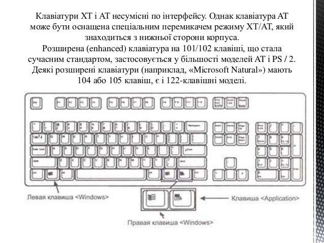 Реферат: Клавіатура Докладний опис клавіатури клавіші